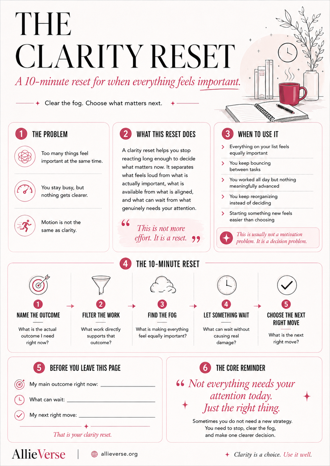 6. The Clarity Reset infographic